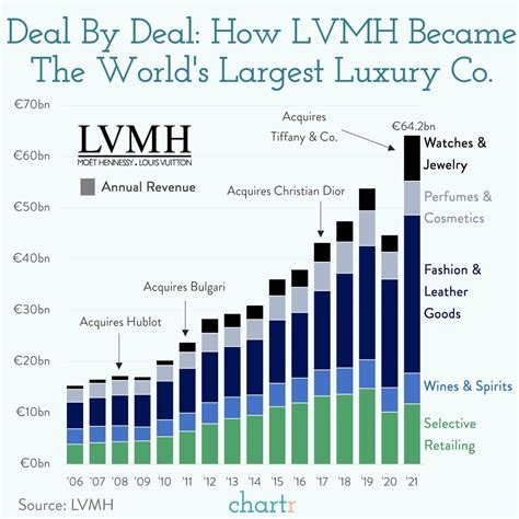 lvmh koers|louis vuitton exchange rate today.